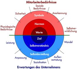 Mitarbeiterbefragung Und Evaluation Logo